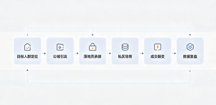 赫章县AI 搜索获客深度解析：把握生成式搜索红利，抢占 AI 智能体流量入口