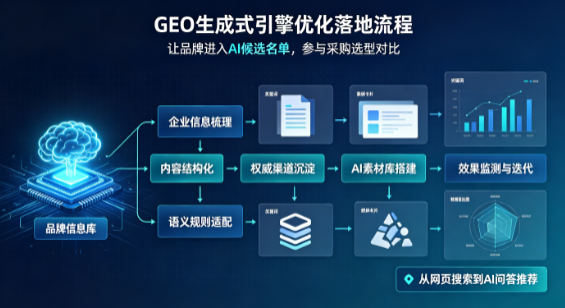 赫章县B端采购决策：GEO优化藏着哪些全新机会？
