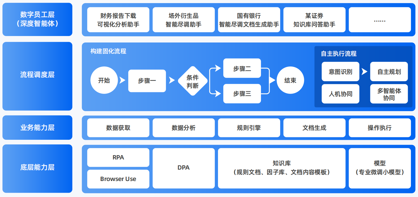 赫章县AI智能体工程搭建指南：架构设计、工具链与生产环境优化方案