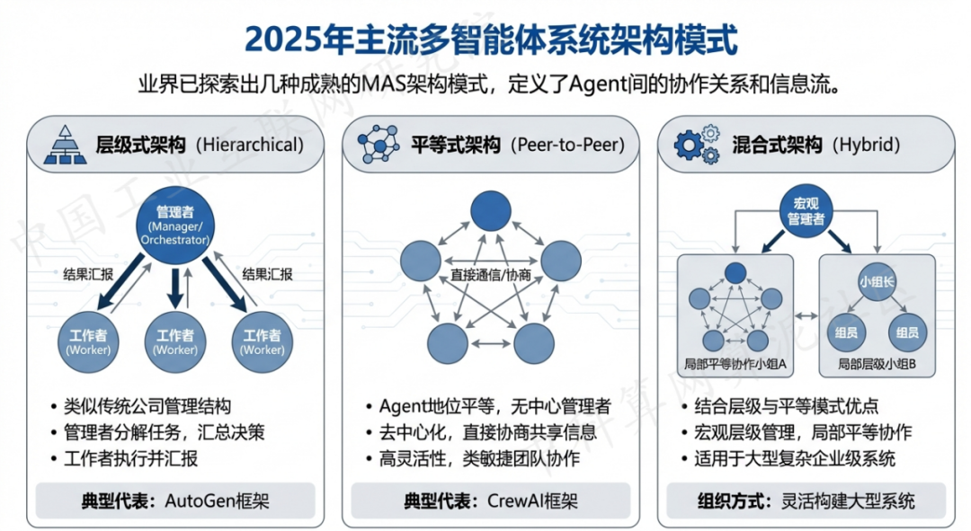 赫章县 AI 智能体商业应用探析：智能自主程序助力企业数字化升级