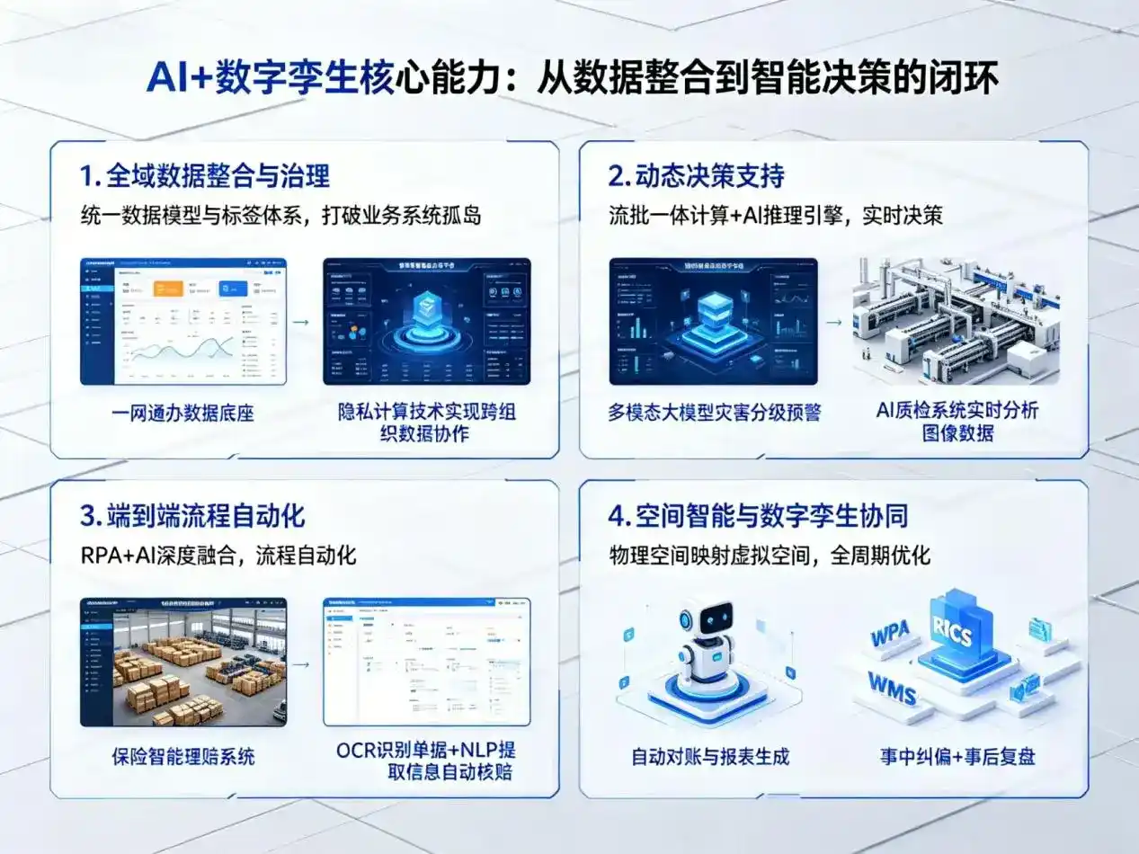 AI大模型落地优化服务｜解决赫章县企业大模型响应慢、输出不准、成本偏高问题