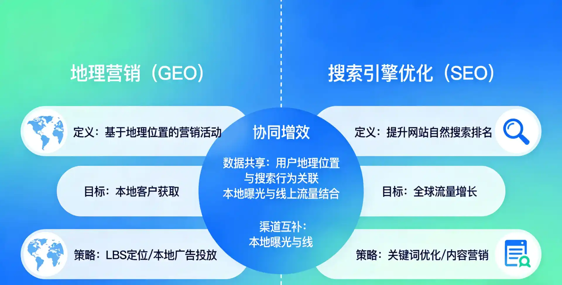 立足赫章县，从用户需求与流量逻辑，解读GEO优化的落地价值与应用前景