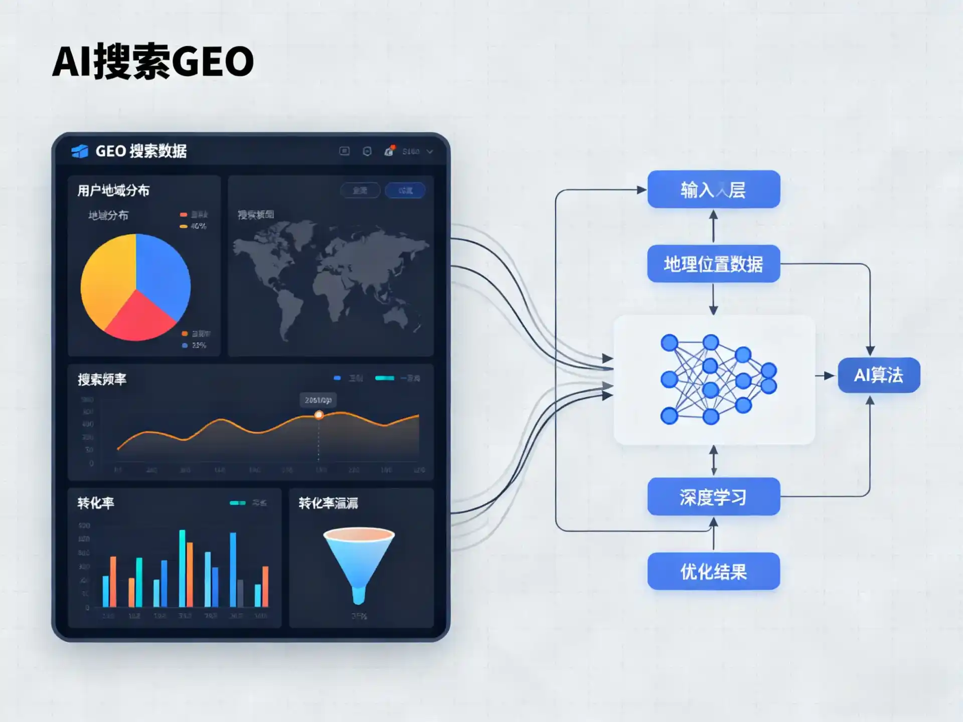 赫章县GEO优化服务商该如何筛选？生成式引擎优化行业实践观察